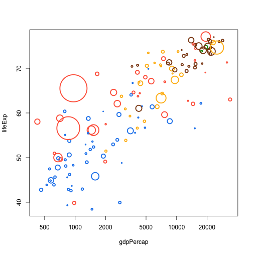 plot of chunk scaled_coloured