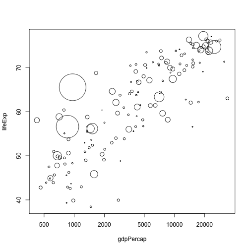 plot of chunk scaled_manually_sqrt