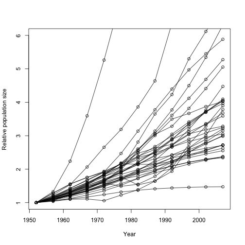 plot of chunk growth_ply