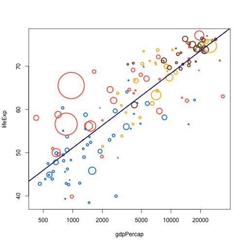 plot of chunk with_trend_line