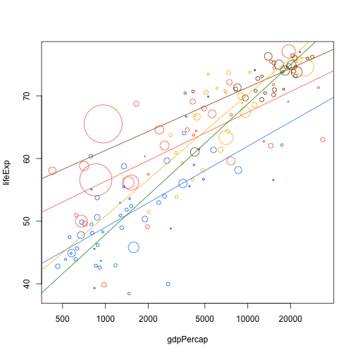 plot of chunk with_trend_lines