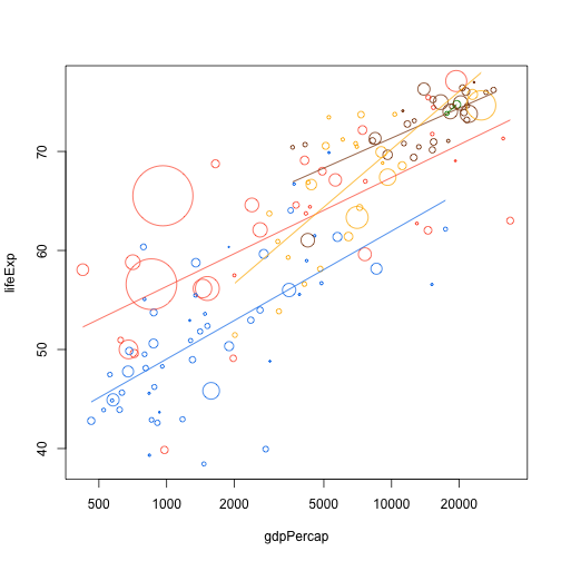 plot of chunk with_trend_lines_function_reimplement