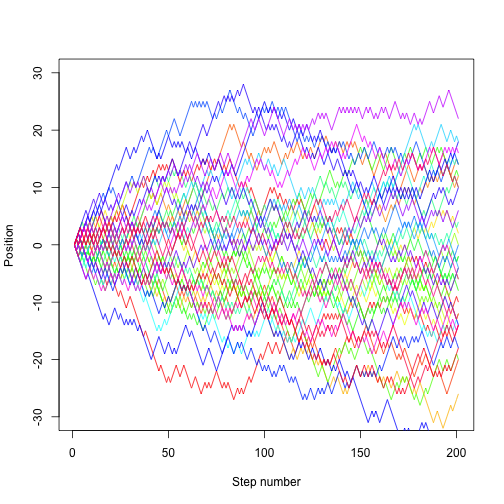 plot of chunk random_walks